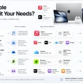 Apple Services Guide: What’s Worth Paying For in 2026?