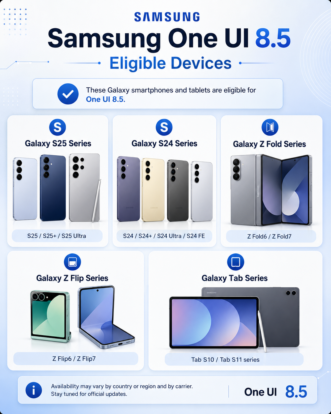 Samsung One UI 8.5 eligible devices including Galaxy S25, Galaxy S24, Z Fold, Z Flip and Galaxy Tab