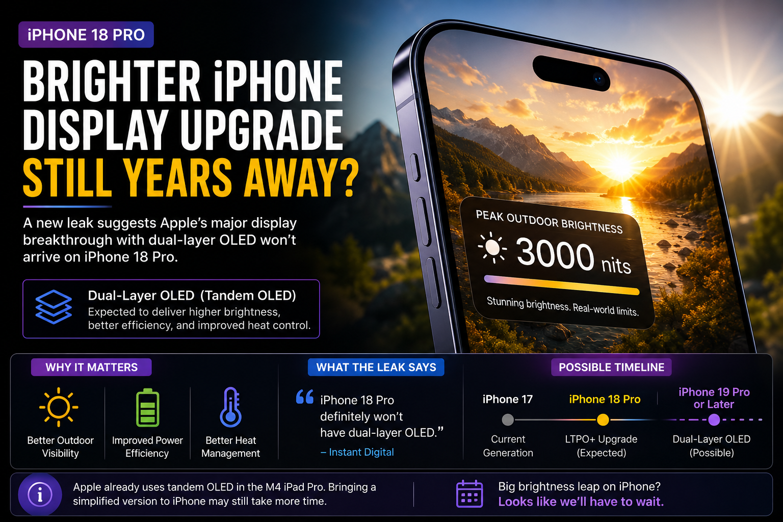Tandem OLED display technology explained for future iPhones