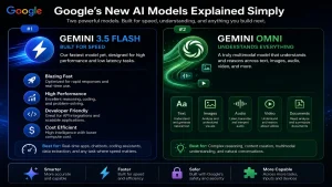 Gemini 3.5 Flash and Gemini Omni explained for AI search and video creation