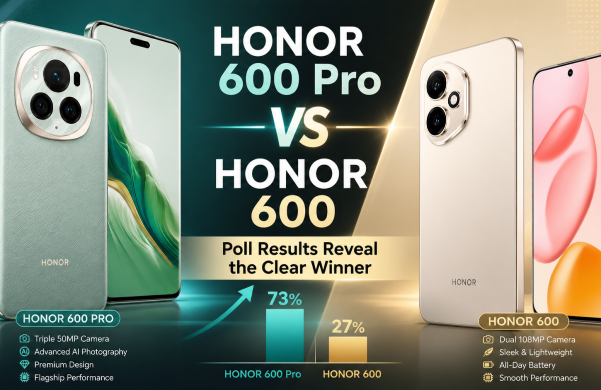 Honor 600 Pro vs Honor 600: Poll Results Reveal the Clear Winner