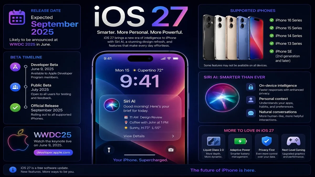 Apple iOS 27 release date timeline with supported iPhones and beta details